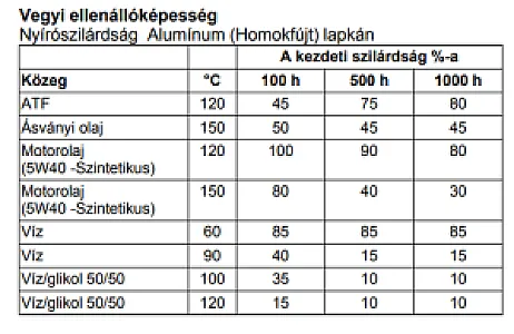 LOCTITE 5920/300ML Felülettömítő szilikon - kép 2