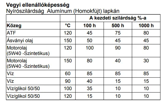LOCTITE 5920/300ML Felülettömítő szilikon - kép 2